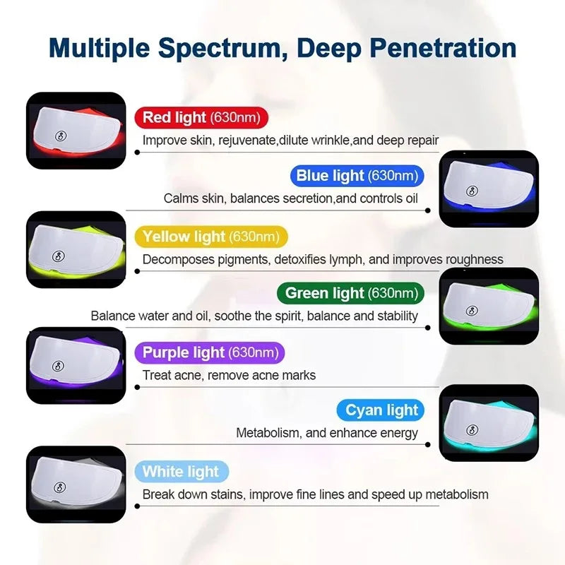 Pura Forma LED Face Mask Pro — 7 Colori Terapia Luce Viso